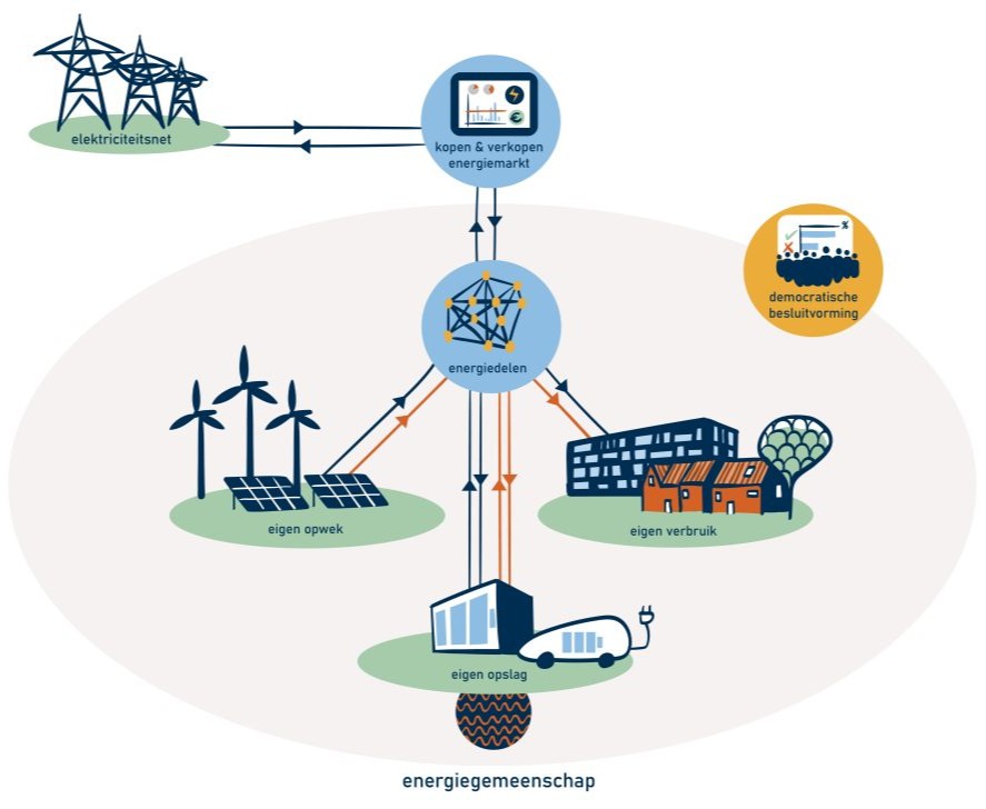 Kickoff met onderzoeksbureau GreenVis