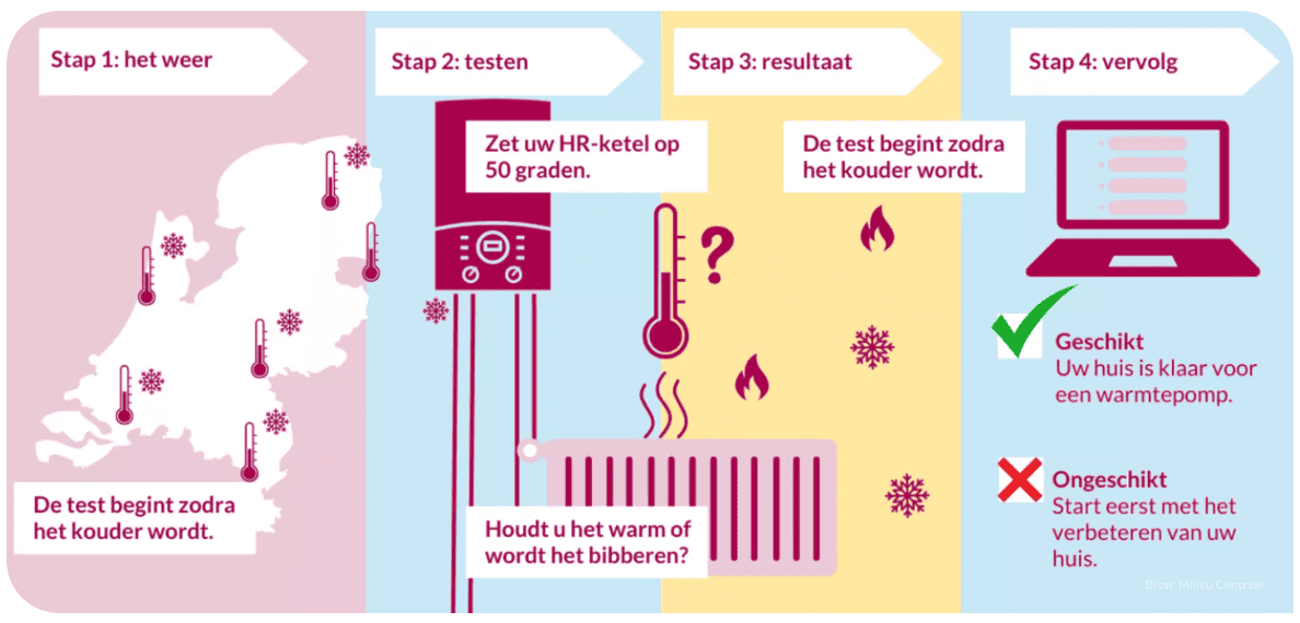 Kom naar de presentatie van het onderzoek